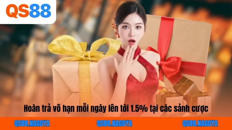Hoàn trả vô hạn mỗi ngày lên tới 1.5% tại các sảnh cược